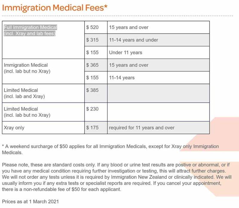 Immigration Medical Preise in Neuseeland